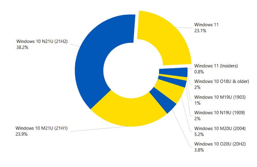 Windows Marketshare